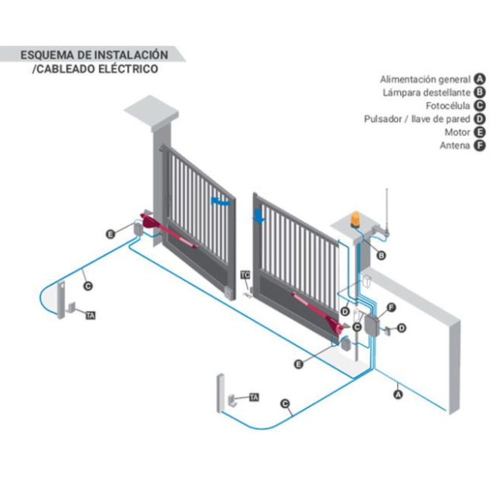 Kit KAIROS para puertas abatibles