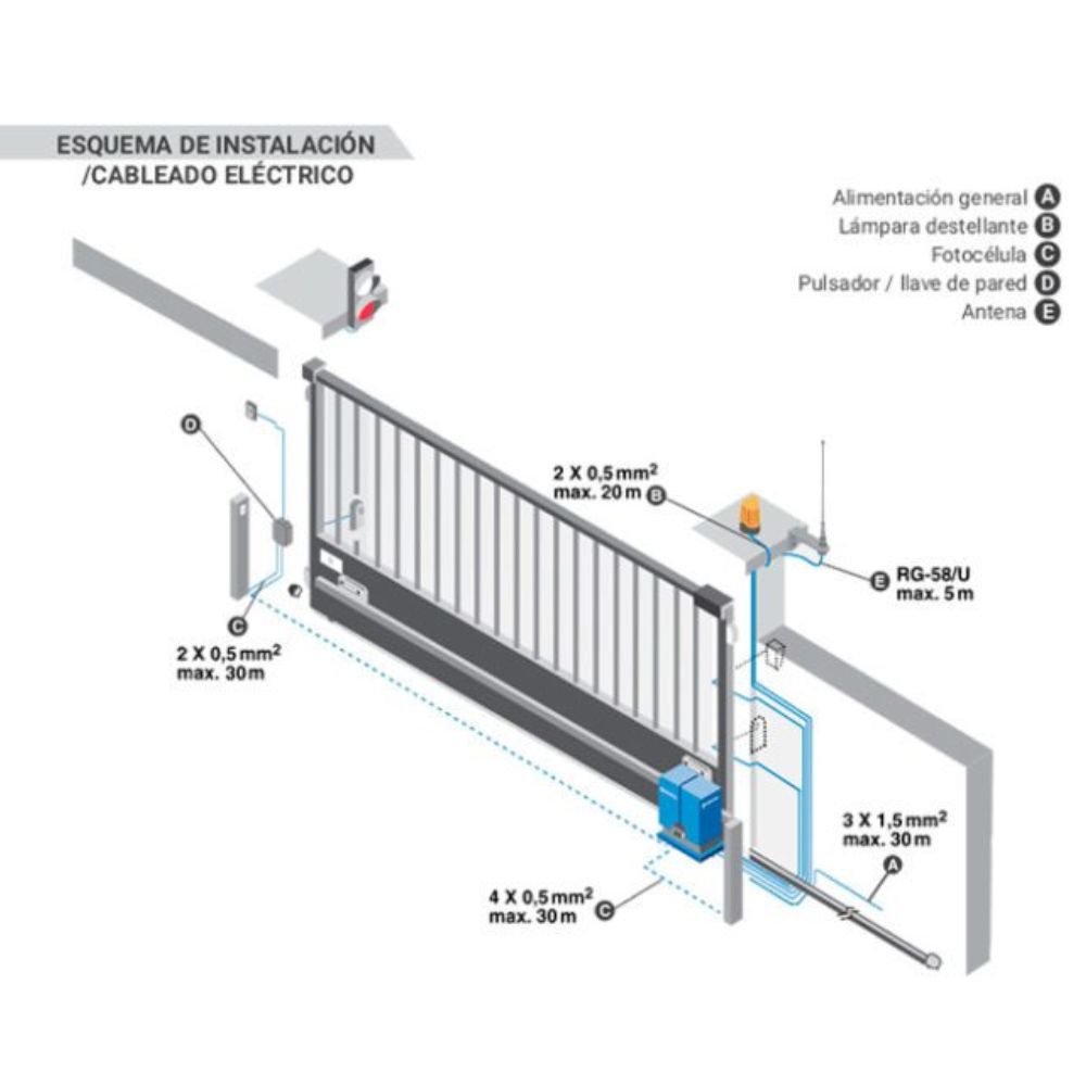 LINCE: Kit motor para Puerta Corredera