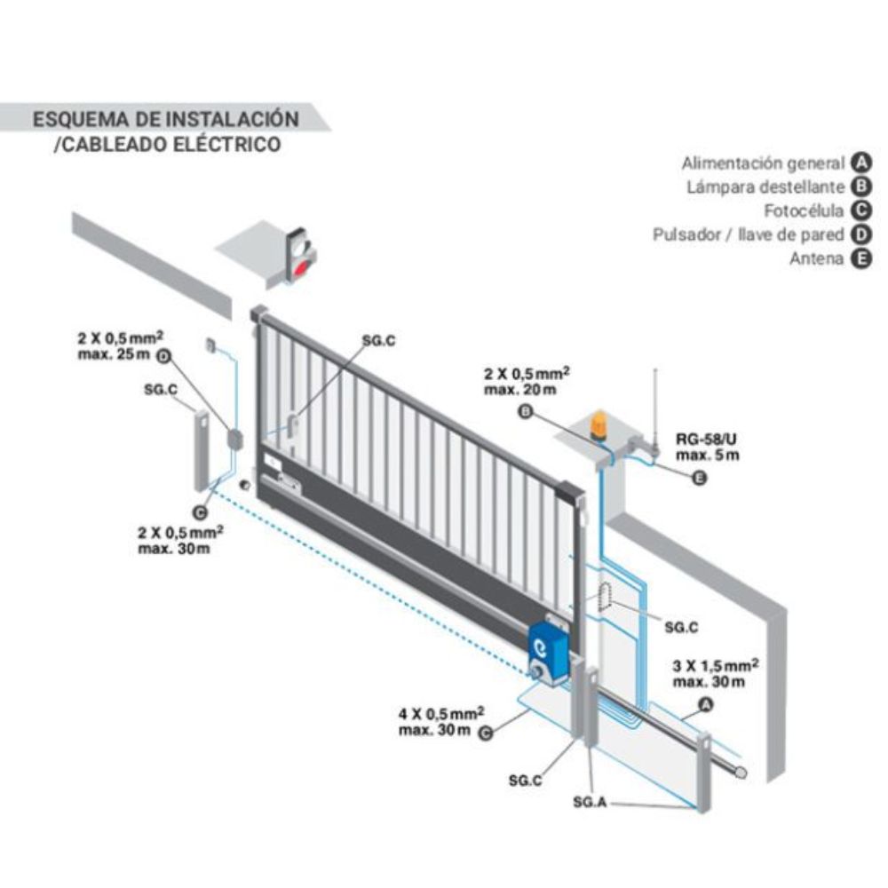 Motor para Puerta Corredera Erreka RINO INVERTER 1000